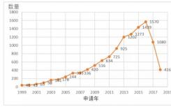 氘代藥物國(guó)內(nèi)與國(guó)外的研究進(jìn)展簡(jiǎn)析