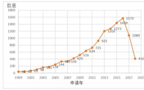 氘代藥物國內(nèi)與國外的研究進展簡析