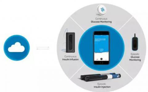 Insulet與三星共同推出Galaxy智能手機(jī)控制的胰島素管理系統(tǒng)