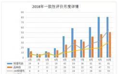 10月一致性評(píng)價(jià)快速推進(jìn)阿 阿莫西林膠囊成爆款品種