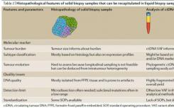 Nature綜述：精準(zhǔn)腫瘤學(xué)的關(guān)鍵目標(biāo)是改善癌癥的診斷和治療