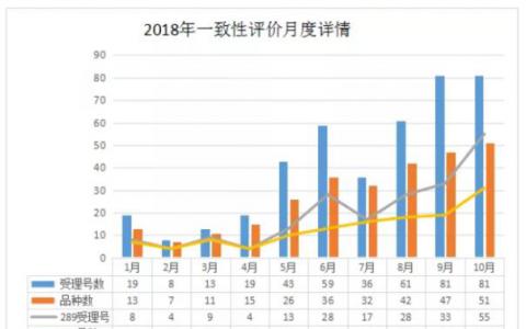 10月一致性評價快速推進(jìn)阿 阿莫西林膠囊成爆款品種