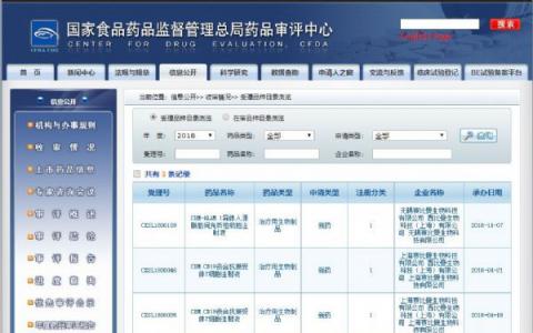 骨關節(jié)炎干細胞療法國家食藥監(jiān)總局藥品審評中心CDE受理