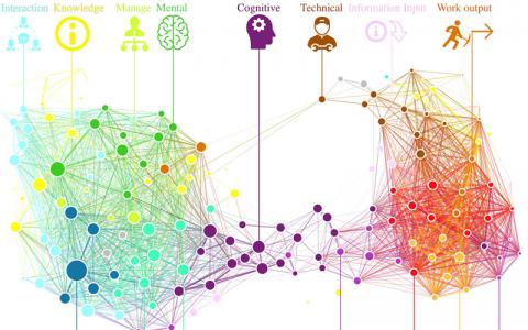 技能組合之間的聯(lián)系阻止低收入工人獲得薪水更高的工作