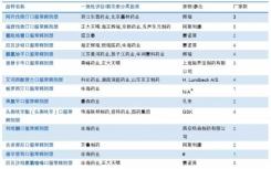 11個(gè)城市藥品集中采購(gòu)涉及眾多藥企廠商