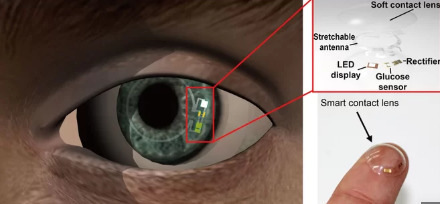 隱形眼鏡可以監(jiān)測(cè)糖尿病患者的葡萄糖