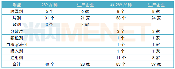 一致性評價和帶量采購讓藥企壓力山大