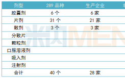 一致性評(píng)價(jià)和帶量采購(gòu)讓藥企壓力山大