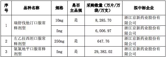 根據(jù)政策規(guī)定 8品規(guī)通過一致性評(píng)價(jià) 