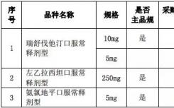 根據(jù)政策規(guī)定 8品規(guī)通過一致性評價 