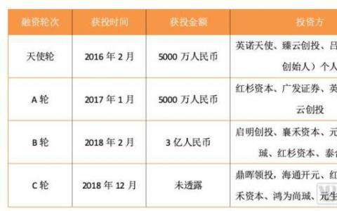 最新C1輪融資宣布完成推想科技