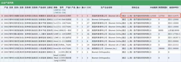 十三大類中的高值耗材價格信息曝光