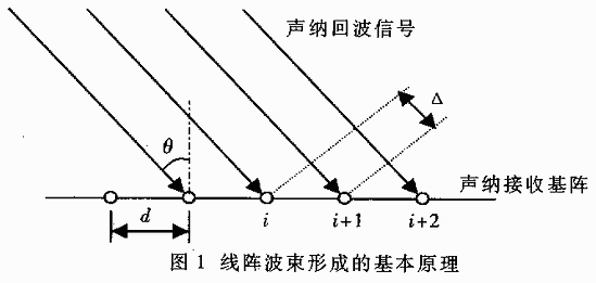 細菌來反射聲納信號