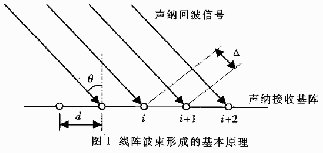 細(xì)菌來反射聲納信號(hào)