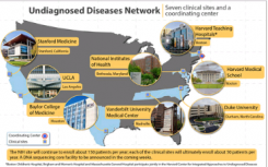 NIH在未確診的疾病網(wǎng)絡(luò)中命名新的臨床站點(diǎn)