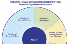 國家人類基因組研究所NHGRI宣布重組