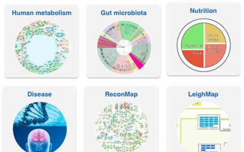 開放式數(shù)據(jù)庫包含全球人體新陳代謝的知識(shí)