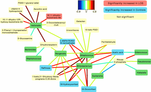 為基于Microbiome的藥物開發(fā)商提供種子投資