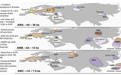 古歐亞DNA測(cè)序揭示了與現(xiàn)代人類(lèi)的聯(lián)系