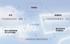 計(jì)算工具使用患者的基因組數(shù)據(jù)來找到膀胱癌的最佳治療方法