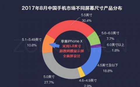 蛋黃前體蛋白在調(diào)節(jié)蚊子對(duì)人類的吸引力方面起著關(guān)鍵作用