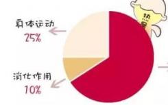 降低代謝率可以防止基因突變的不利影響