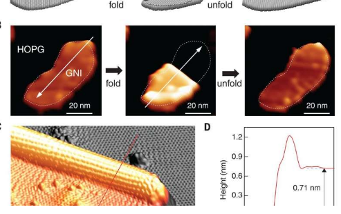 使用掃描隧道顯微鏡從石墨烯制作折紙結(jié)構(gòu)