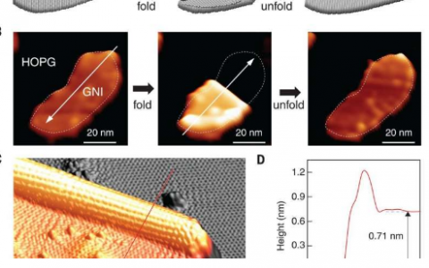 使用掃描隧道顯微鏡從石墨烯制作折紙結(jié)構(gòu)