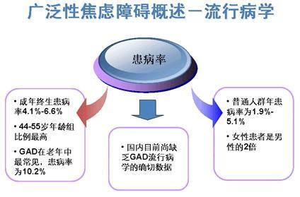 與細(xì)胞動(dòng)力障礙相關(guān)的焦慮相關(guān)行為