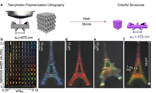 通過收縮光子晶體對3D微尺度物體進行結構彩色打印