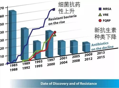 抗生素耐藥性正在從人類(lèi)轉(zhuǎn)移到動(dòng)物