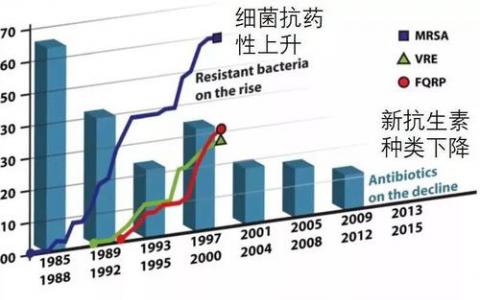 抗生素耐藥性正在從人類轉移到動物