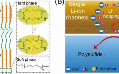單一鋰離子通道聚合物粘合劑穩(wěn)定硫陰極