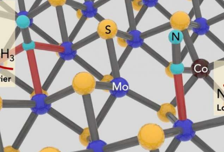 賴斯大學的研究人員已經(jīng)開發(fā)出一種無機合成氨的方法