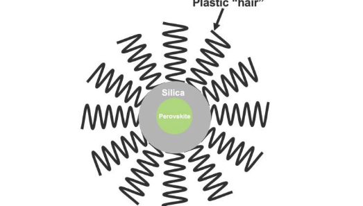 新型鈣鈦礦納米晶體具有塑料頭發(fā)和二氧化硅的鎧裝