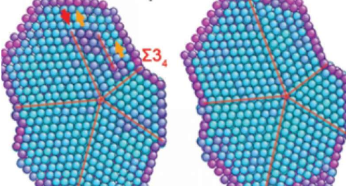 科學(xué)家解釋了為什么有些分子會自發(fā)地排列成五片納米級餅