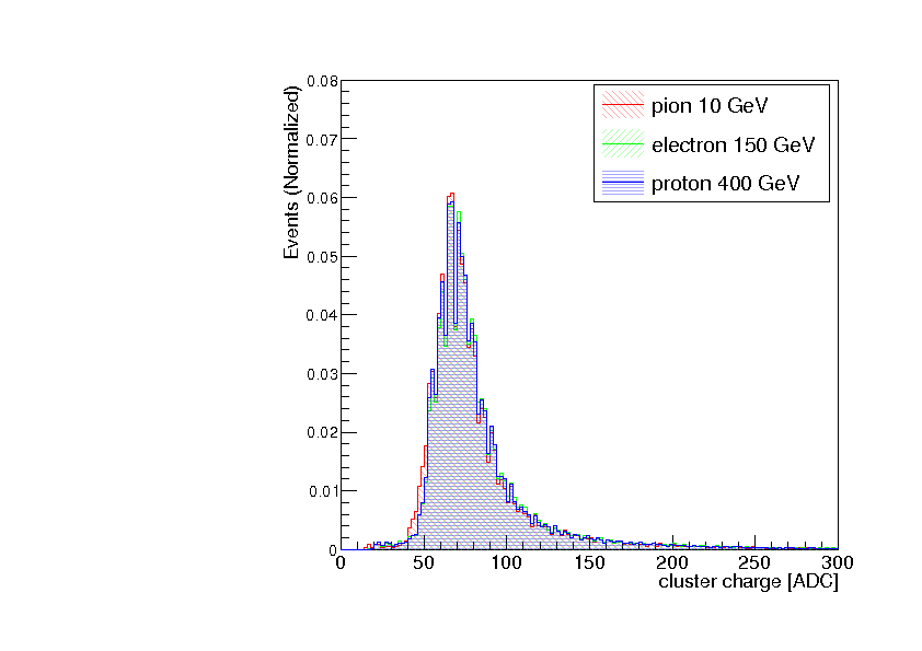 Testa Analytical推出用于光散射的Particle Explorer軟件套件