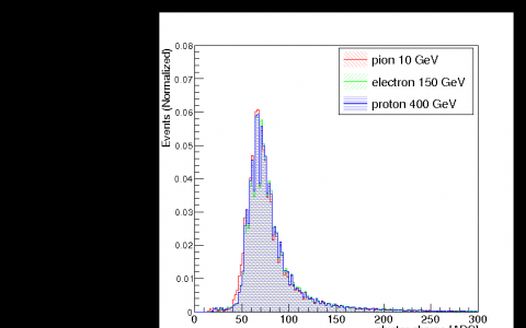 Testa Analytical推出用于光散射的Particle Explorer軟件套件