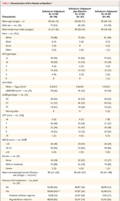 介紹失代償性肝硬化患者及用于HCV基因型1、2、4、5和6感染