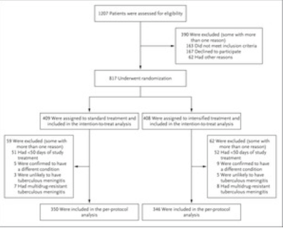 科普Lorlatinib ALK抗性突變L1198F及成人結(jié)核性腦膜炎