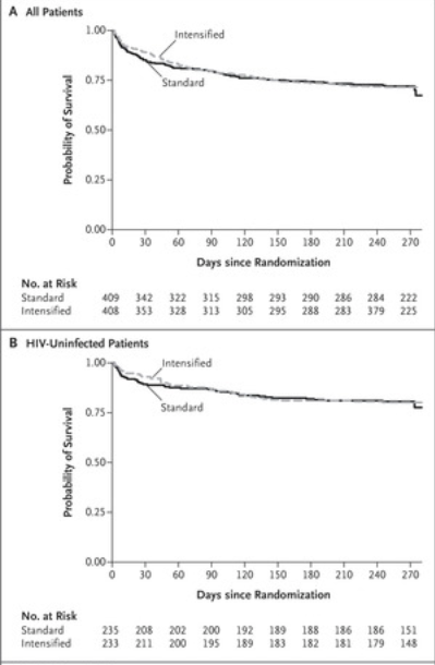 科普Lorlatinib ALK抗性突變L1198F及成人結(jié)核性腦膜炎