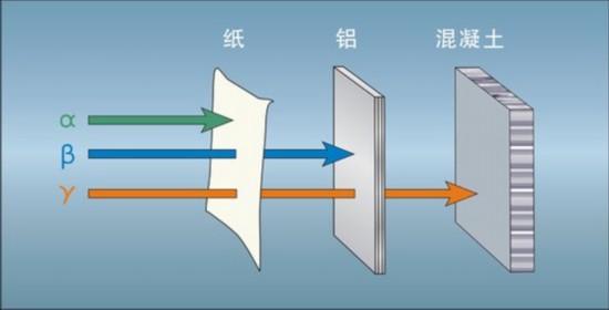 研究人員開發(fā)出更小 更輕的輻射屏蔽