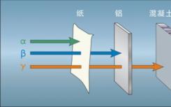 研究人員開發(fā)出更小 更輕的輻射屏蔽