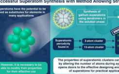 合成超原子 打開它們用作元素原子替代品的大門