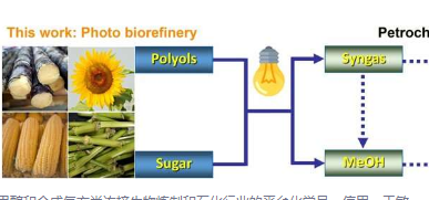 新型光催化方法將生物多元醇和糖類轉(zhuǎn)化為甲醇和合成氣