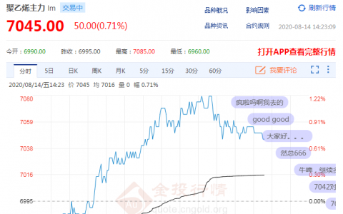 聚乙烯期貨行情趨勢(shì) 國際黃金瘋狂漲不香嗎