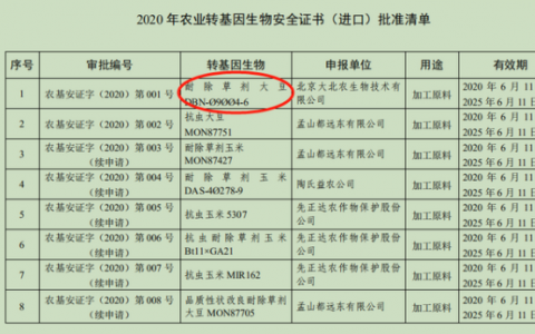 轉(zhuǎn)基因板塊漲幅達(dá)2% 轉(zhuǎn)基因作物能否再進(jìn)一步？