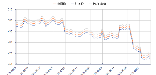 今日澳元對人民幣匯率走勢圖(2020年8月25日) 