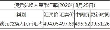 今日澳元兌換人民幣匯率是多少？一澳元等于多少人民幣？