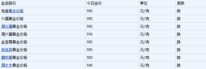 今日黃金價(jià)格多少一克？2020年老鳳祥黃金價(jià)格表